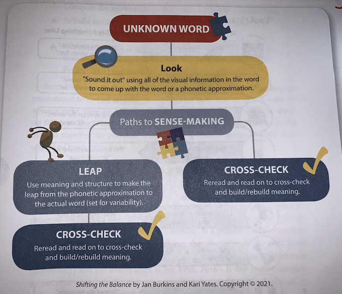 Cross check Meaning 