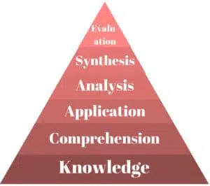 Bloom's taxonomy