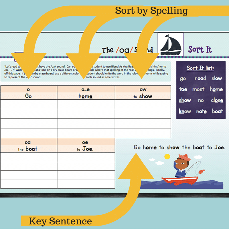 Sort It advanced phonics example page