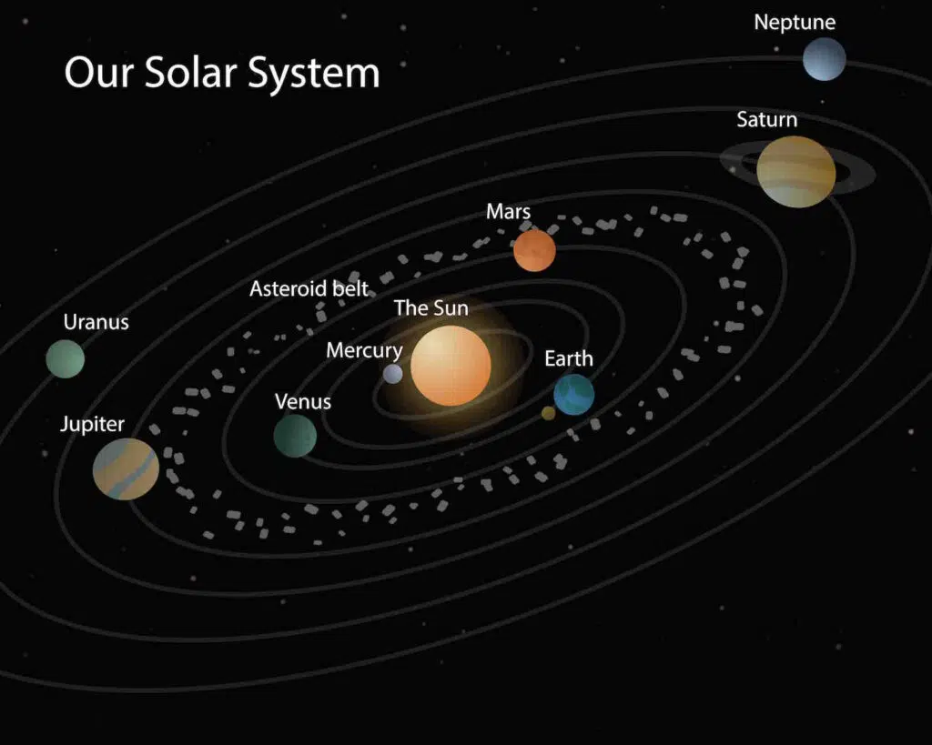 Our solar system/Solar system on black with stars planets and their names
