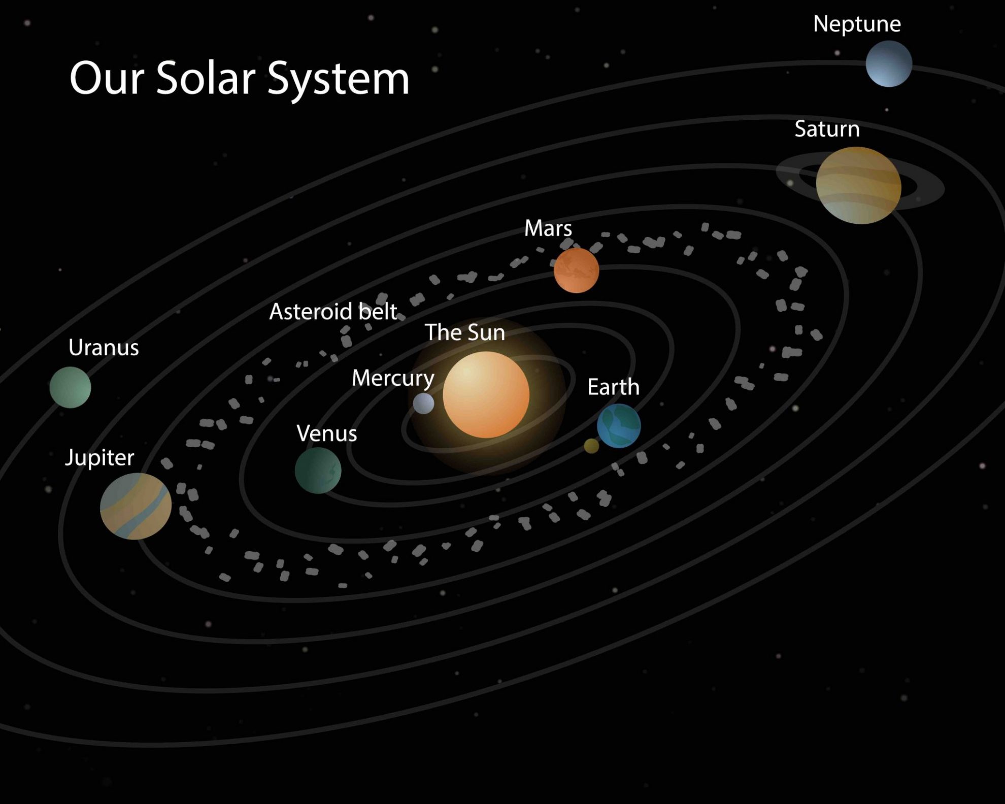 Unser Sonnensystem Name