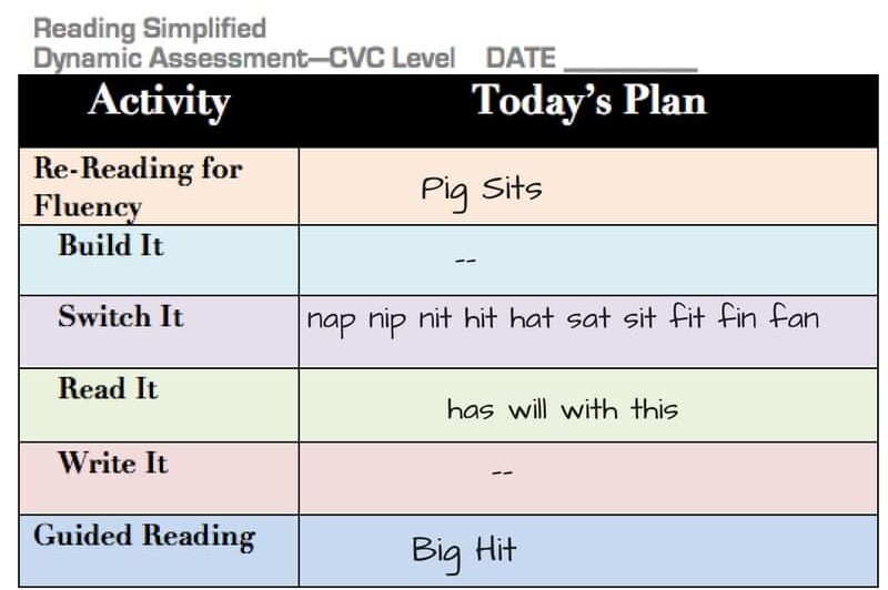 Dynamic Lesson Plan lesson with Re-Reading, Work Work and Guided Reading filled out.