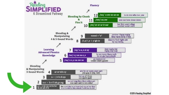 streamlined-pathway-step-1