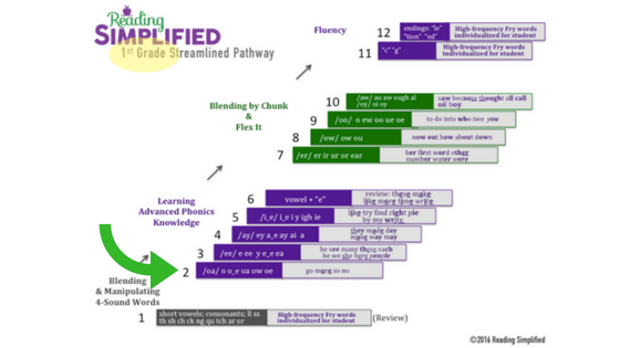 streamlined pathway 1st grade