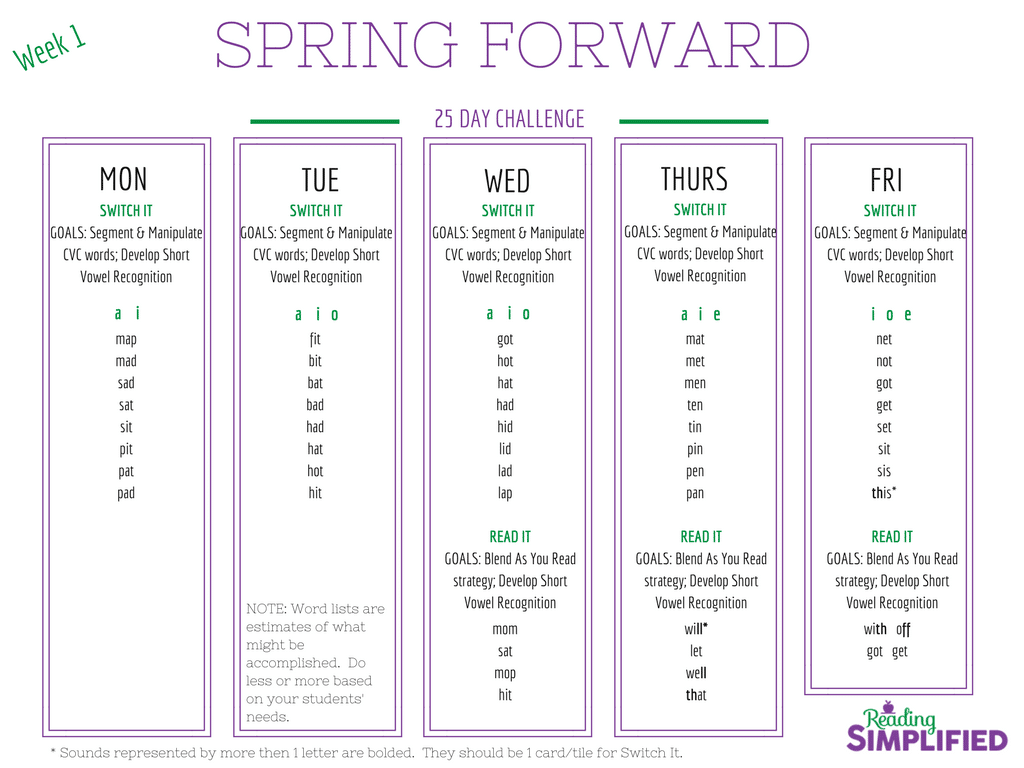 spring forward 25 day challenge