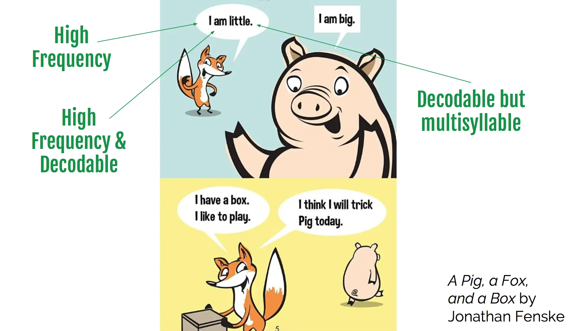 example of decodable book 