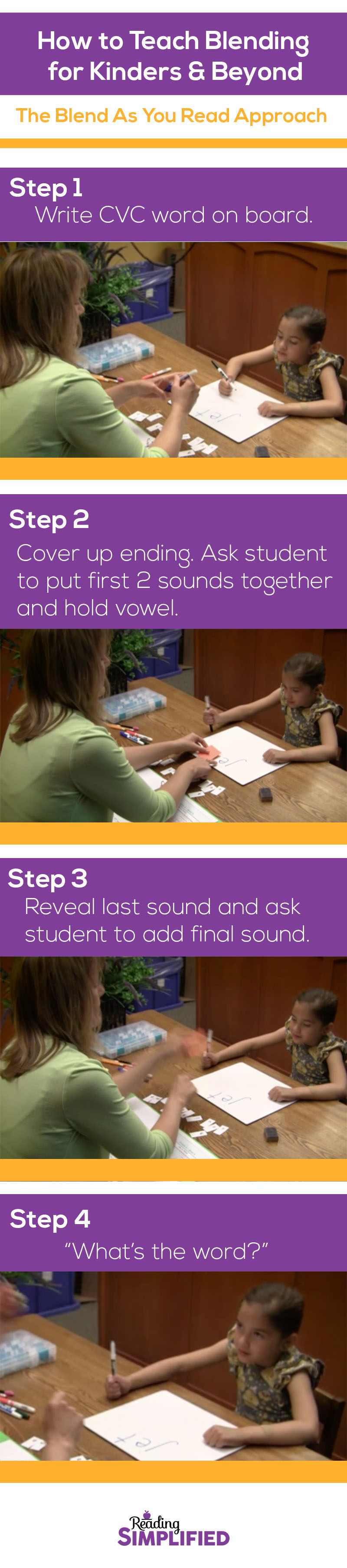 How To Teach Blending Sounds To Read Words Reading Simplified How To Teach Blending Sounds To Read Words Reading Simplified