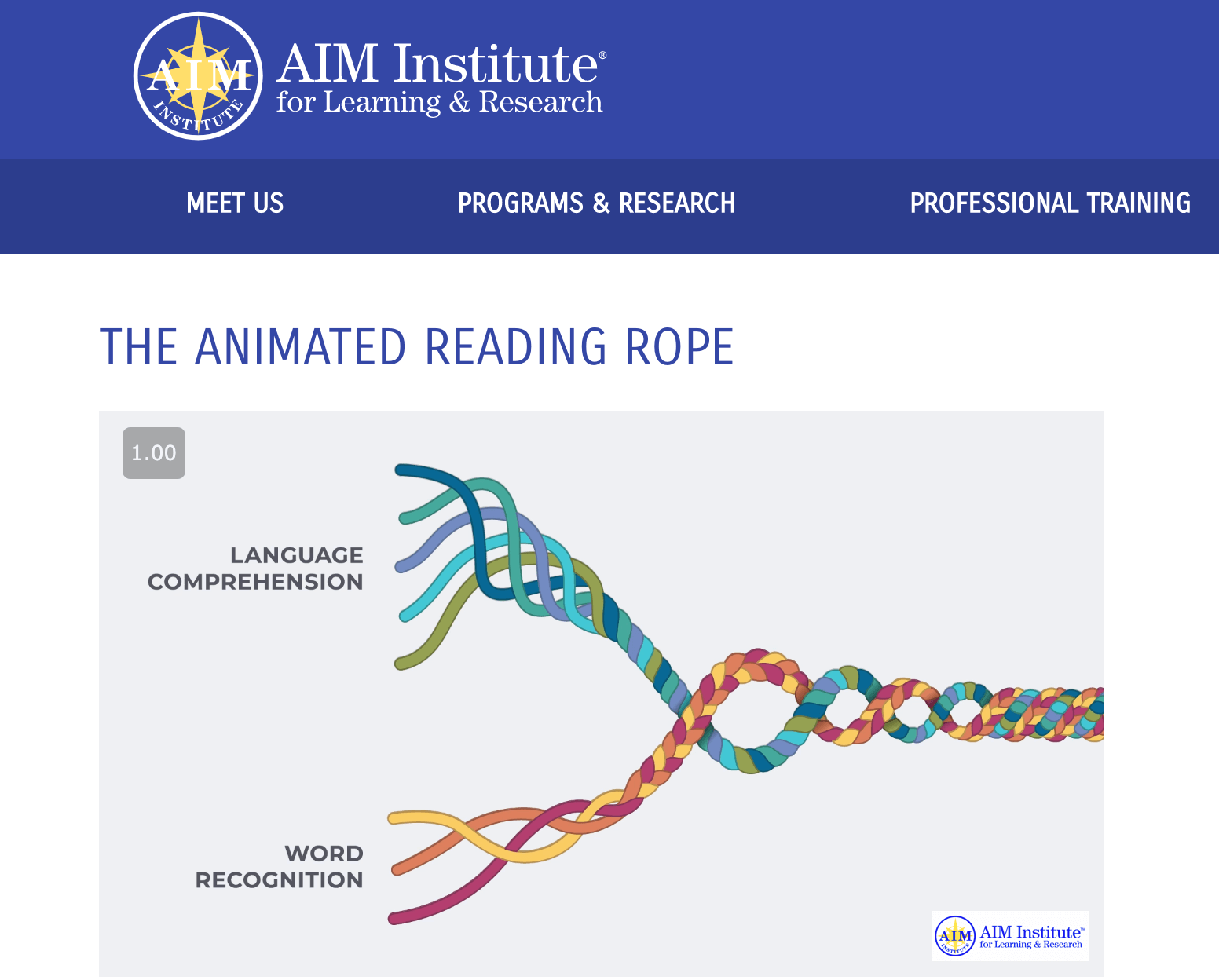 Scarborough's reading rope from AIM Institute