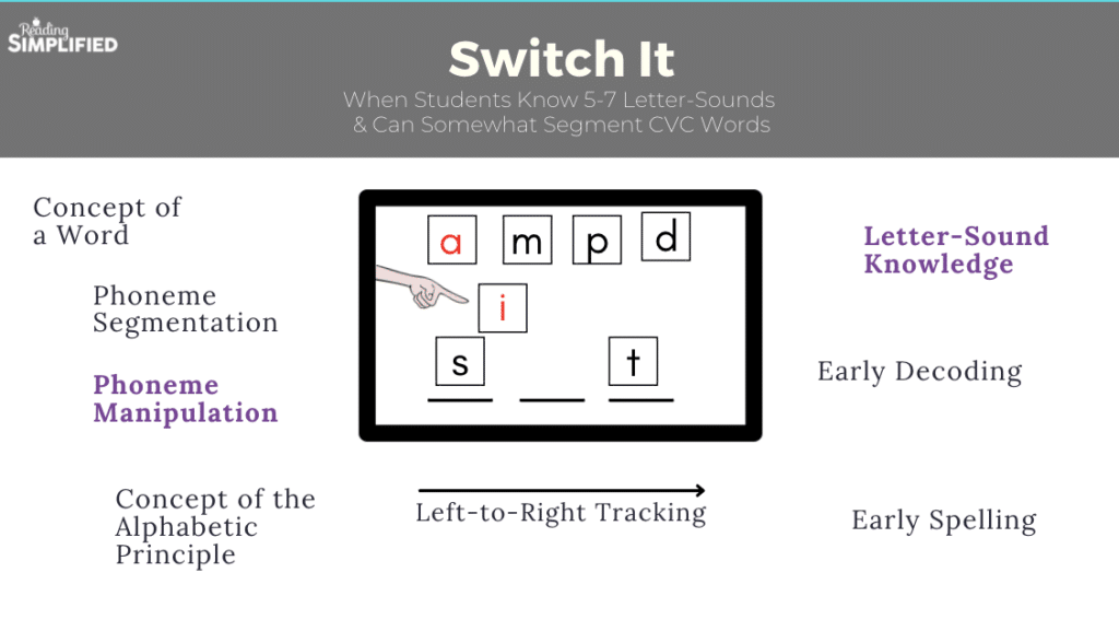 Switch It decoding activity diagram