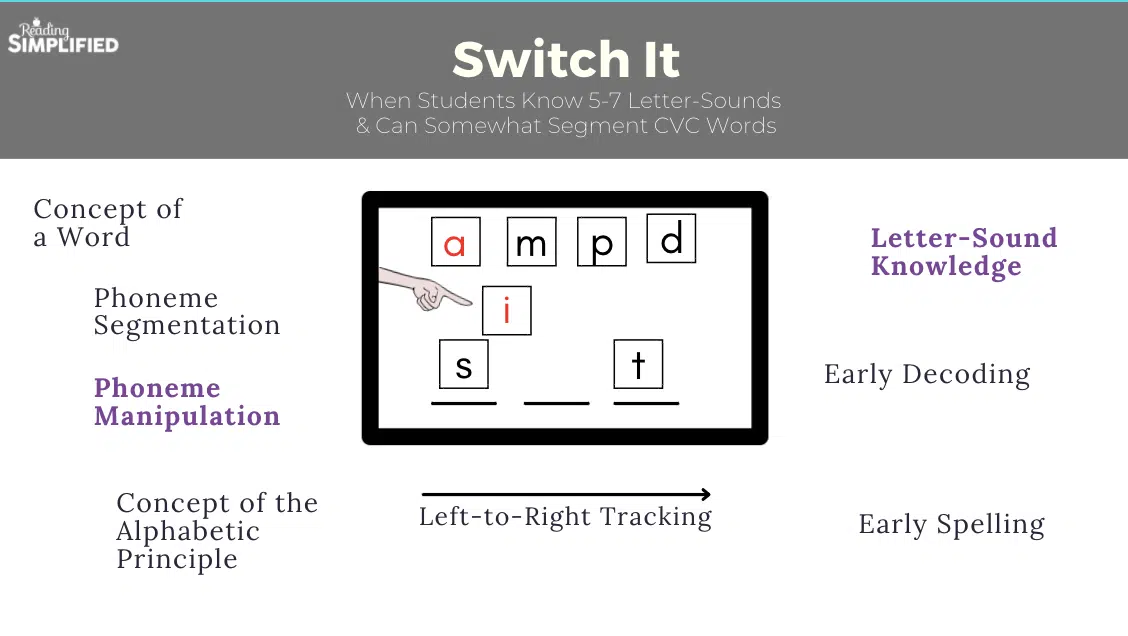 Switch It diagram