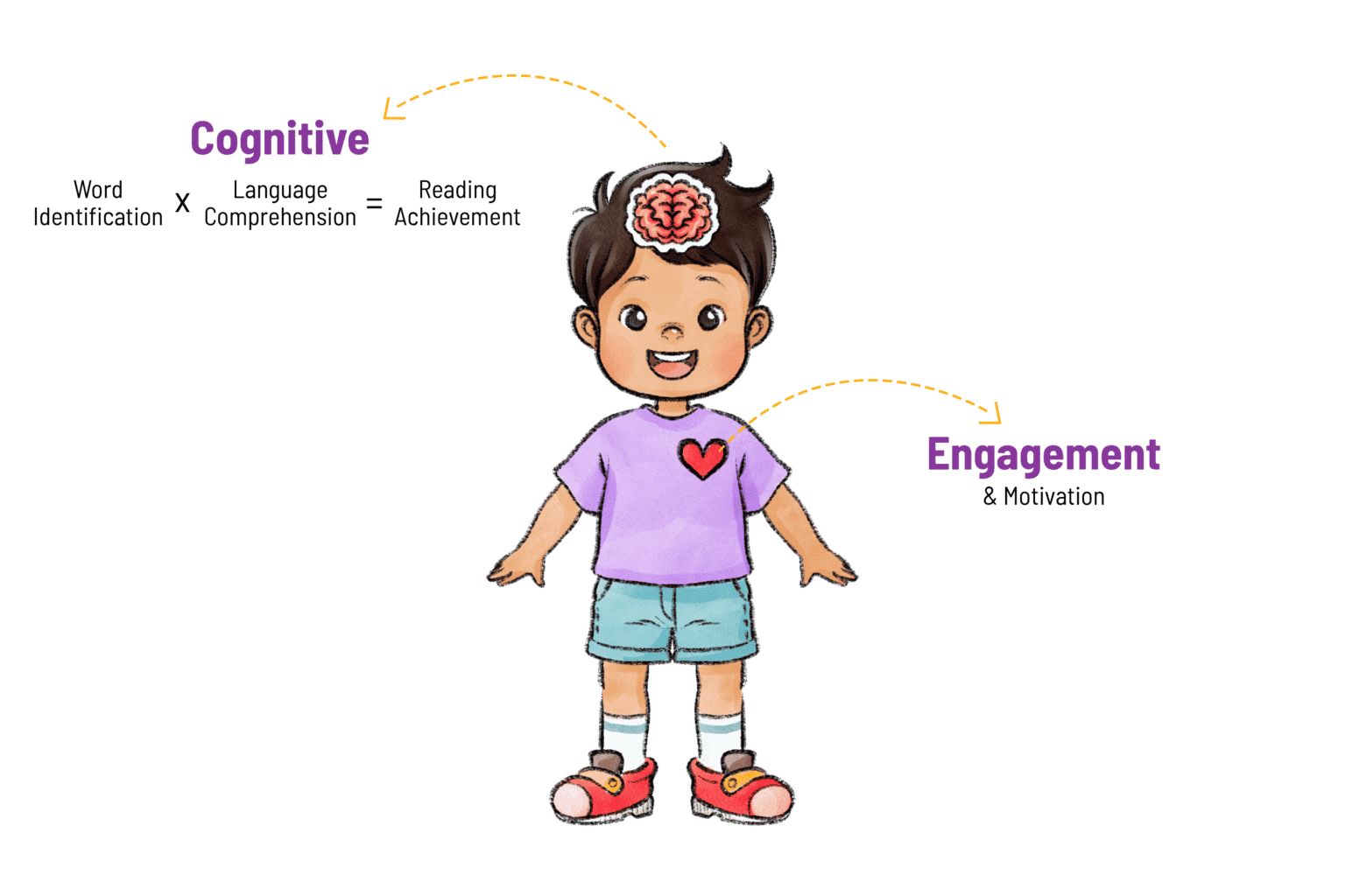 Preschool Reading | Reading Simplified