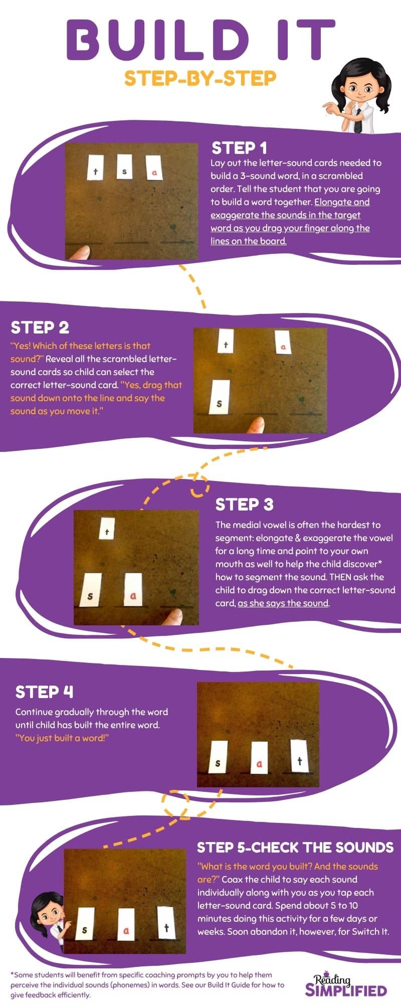 Build It Step by Step infographic