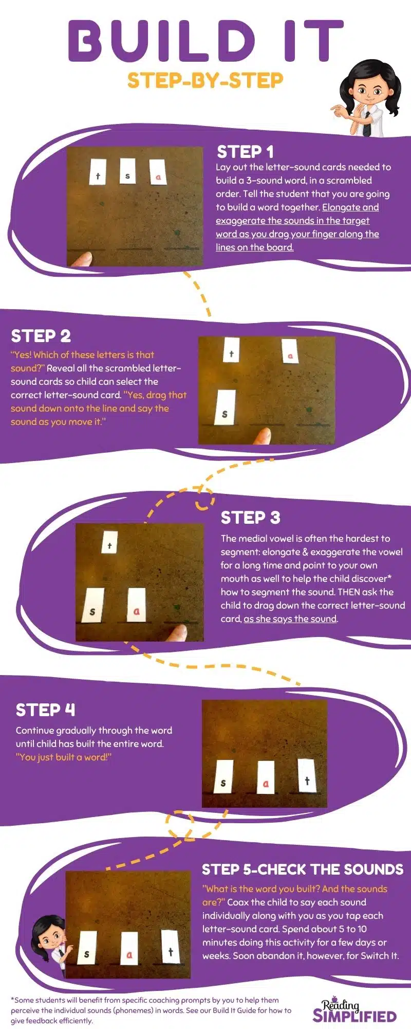 Build It Step by Step infographic