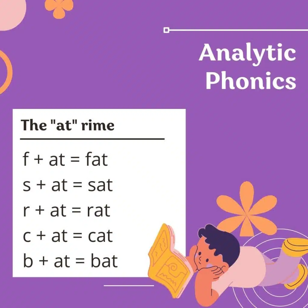 Examples of analytic phonics approach to read words