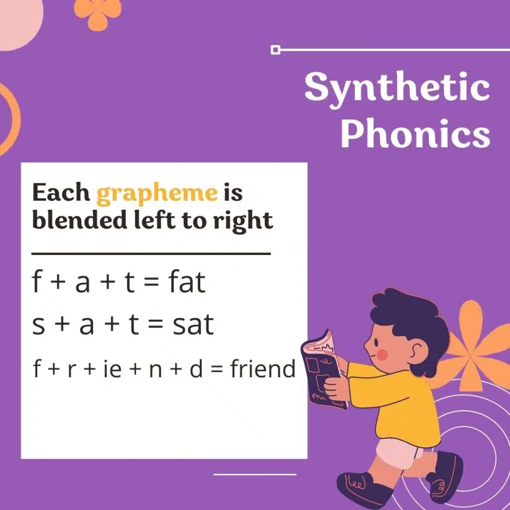 Examples of Synthetic phonics approach to read words