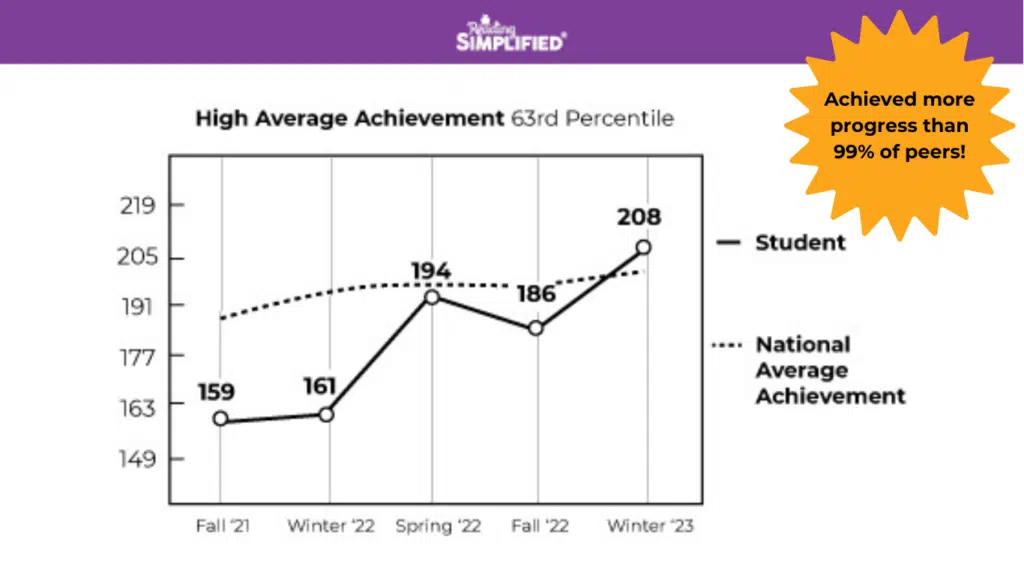 Grades 1-9  Teaching science in all weather