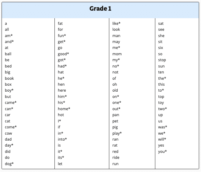 Reading Rockets Basic Spelling List