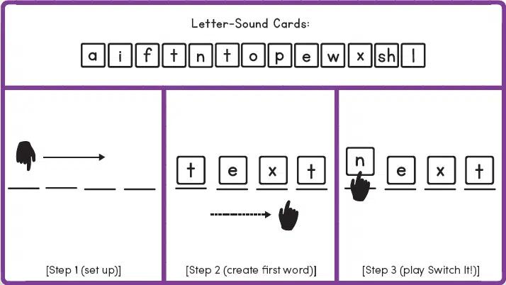 Switch It diagram showing example of how to create a CVCC word from provided letter-sound cards