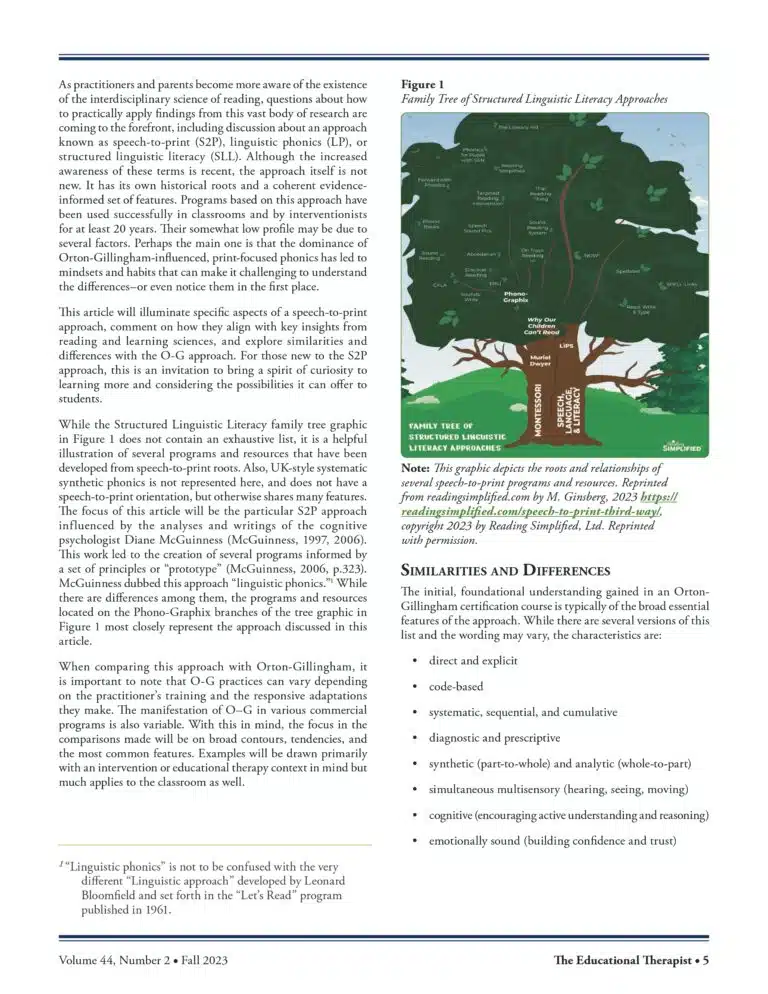 2nd page of article by Miriam Fein featuring the Family Tree of Structured Linguistic Literacy Approaches created by Reading Simplified